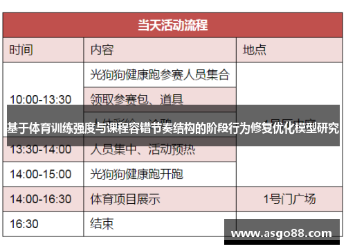 基于体育训练强度与课程容错节奏结构的阶段行为修复优化模型研究
