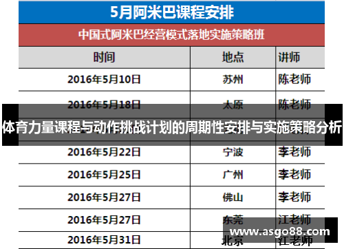 体育力量课程与动作挑战计划的周期性安排与实施策略分析