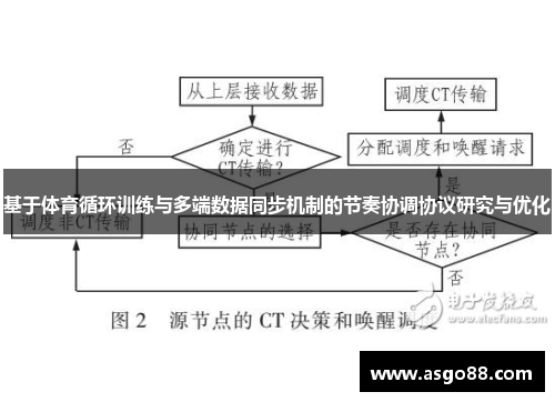 基于体育循环训练与多端数据同步机制的节奏协调协议研究与优化
